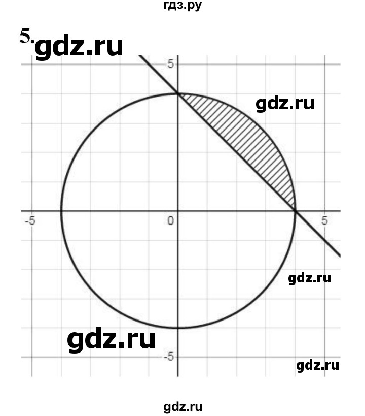ГДЗ по алгебре 9 класс Миндюк контрольные работы  КР-5 / вариант 1 - 5, Решебник