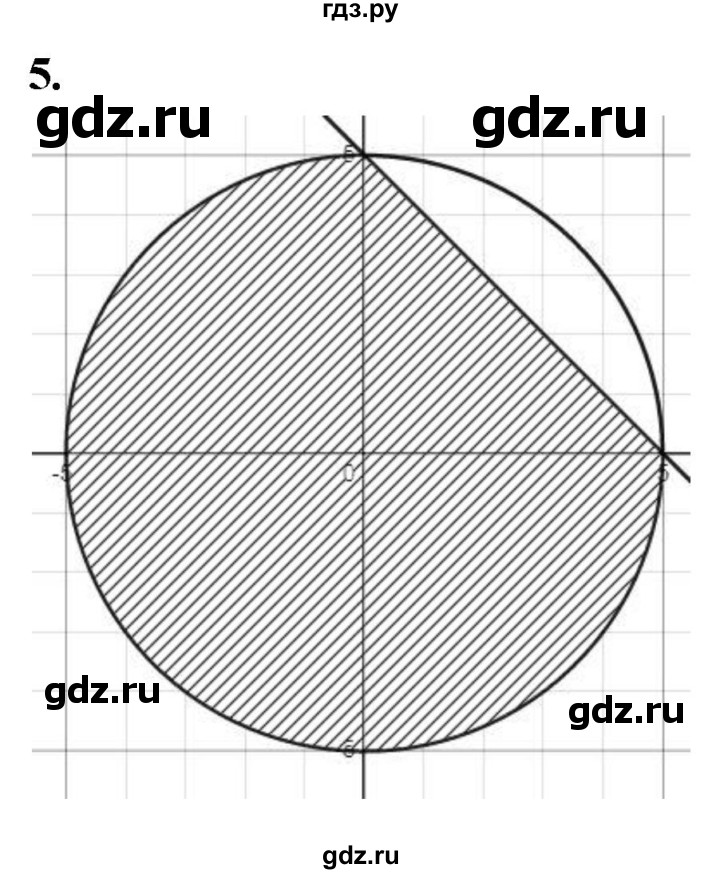 ГДЗ по алгебре 9 класс Миндюк контрольные работы  КР-5 / вариант 2 - 5, Решебник