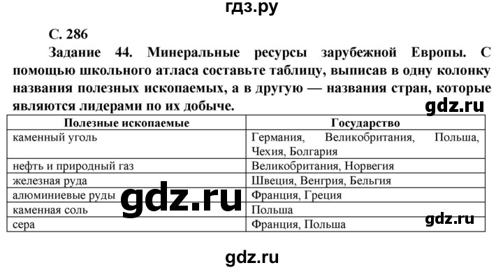 ГДЗ по географии 10 класс Холина  Углубленный уровень страница - 286, Решебник