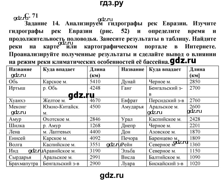 ГДЗ по географии 10 класс Холина  Углубленный уровень страница - 71, Решебник