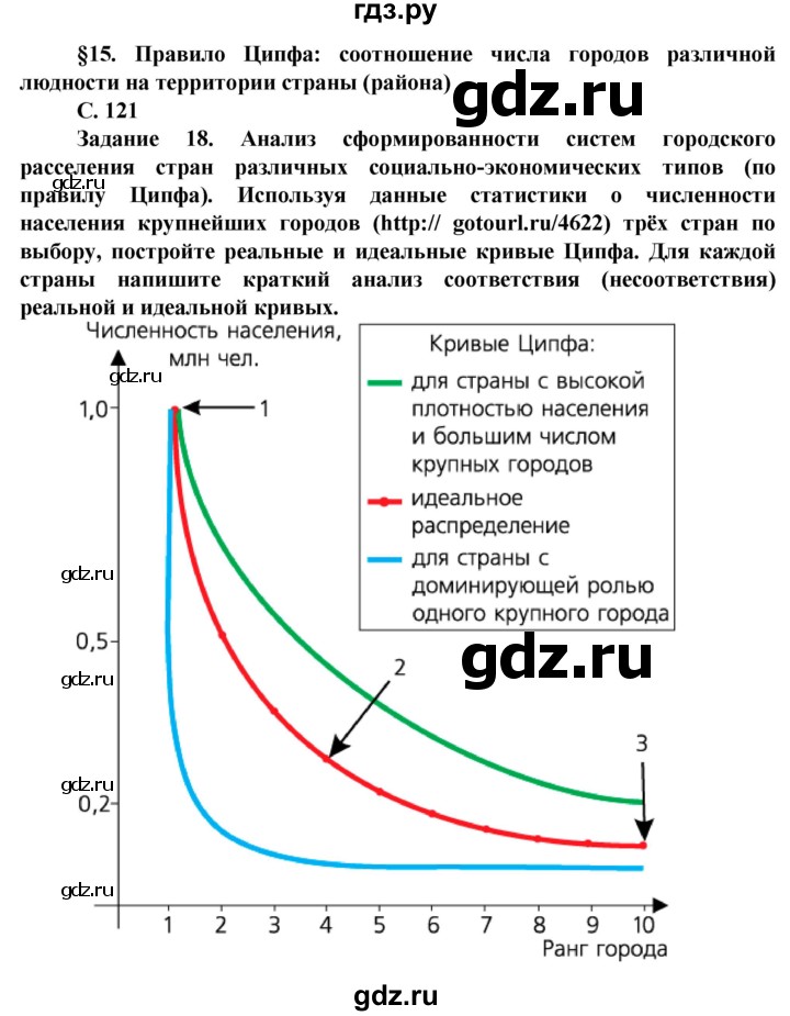 ГДЗ по географии 11 класс Холина  Углубленный уровень страница - 121, Решебник