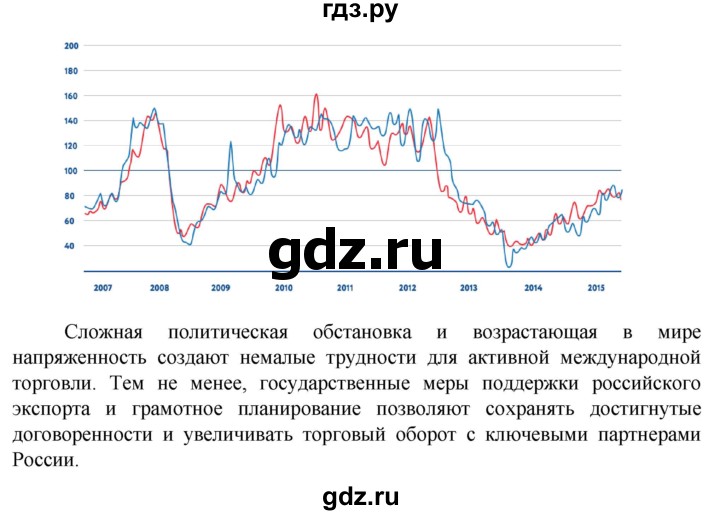 ГДЗ по географии 11 класс Холина  Углубленный уровень страница - 292, Решебник