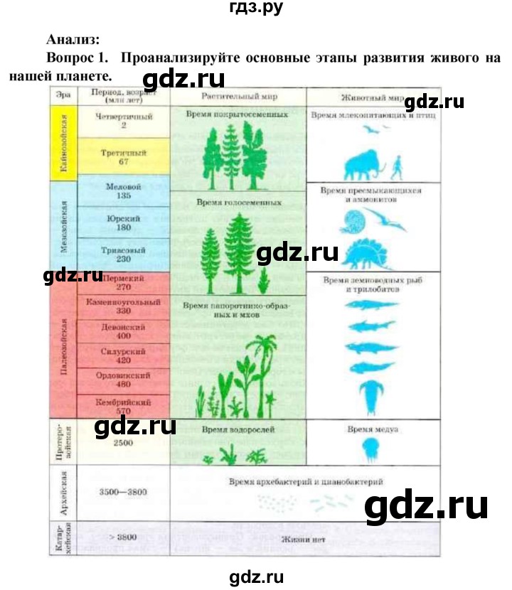 ГДЗ по биологии 10 класс Асанов   страница - 207, Решебник