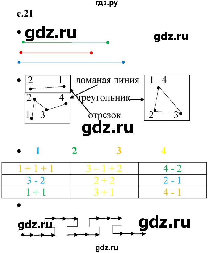 ГДЗ по математике 1 класс Кремнева рабочая тетрадь (Моро)  тетрадь №1. страница - 21, Решебник №1 2023