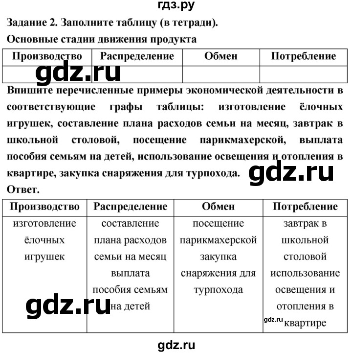 Ответы на вопросы обществознание 6 класс боголюбова