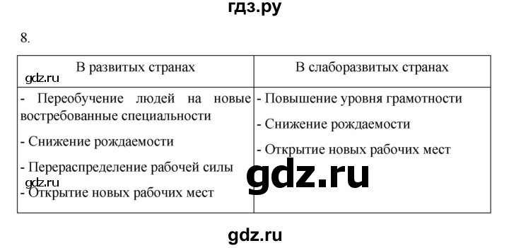 ГДЗ по географии 10 класс  Гладкий  Базовый и углубленный уровень страница - 110, Решебник