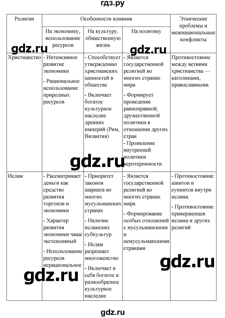 ГДЗ по географии 10 класс  Гладкий  Базовый и углубленный уровень страница - 147, Решебник