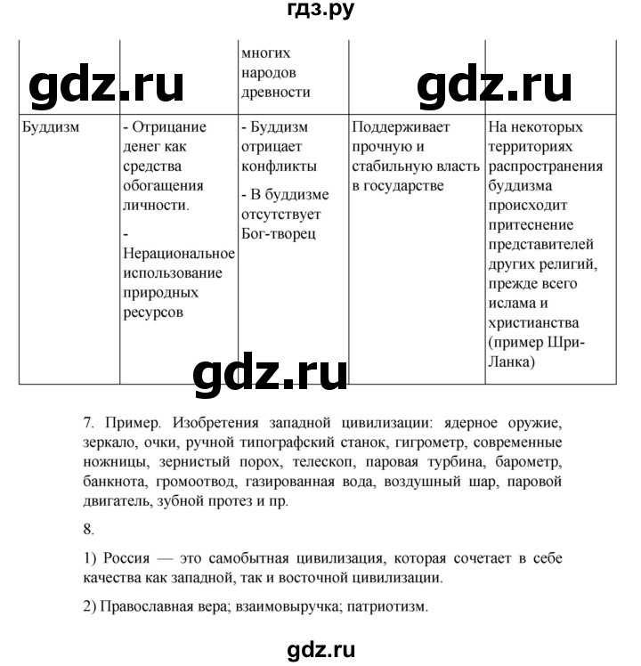 ГДЗ по географии 10 класс  Гладкий  Базовый и углубленный уровень страница - 147, Решебник