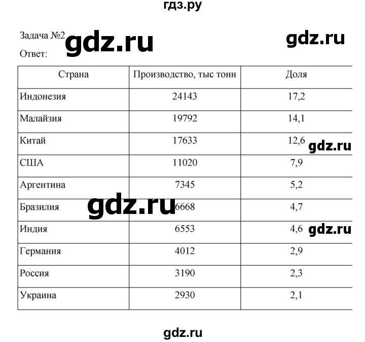 ГДЗ по географии 10 класс  Гладкий  Базовый и углубленный уровень страница - 203, Решебник