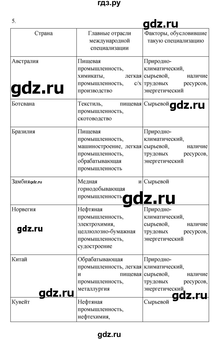 ГДЗ по географии 10 класс  Гладкий  Базовый и углубленный уровень страница - 208, Решебник