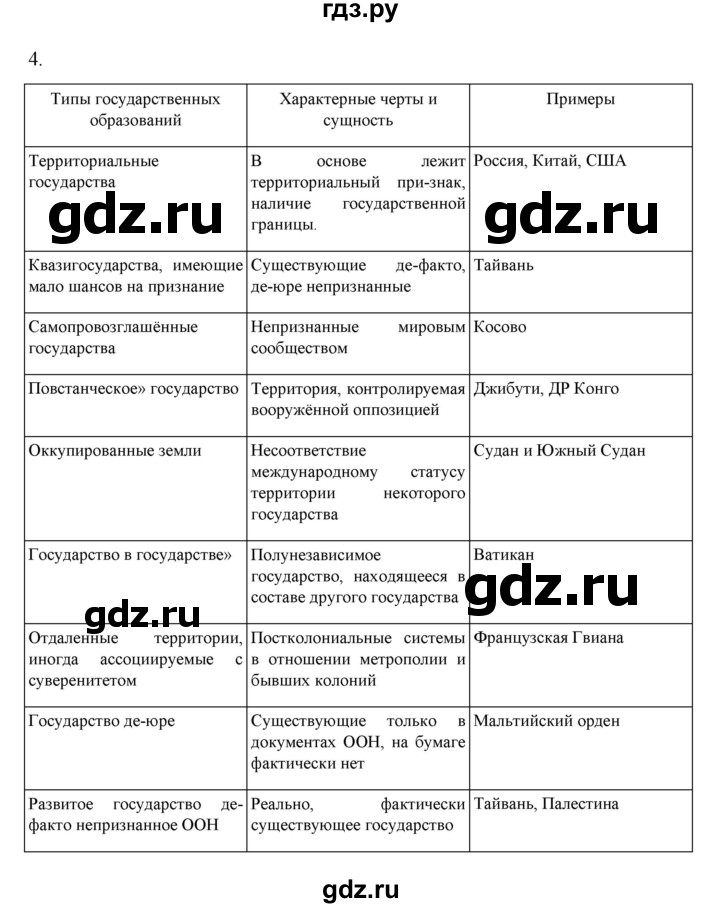 ГДЗ по географии 10 класс  Гладкий  Базовый и углубленный уровень страница - 84, Решебник