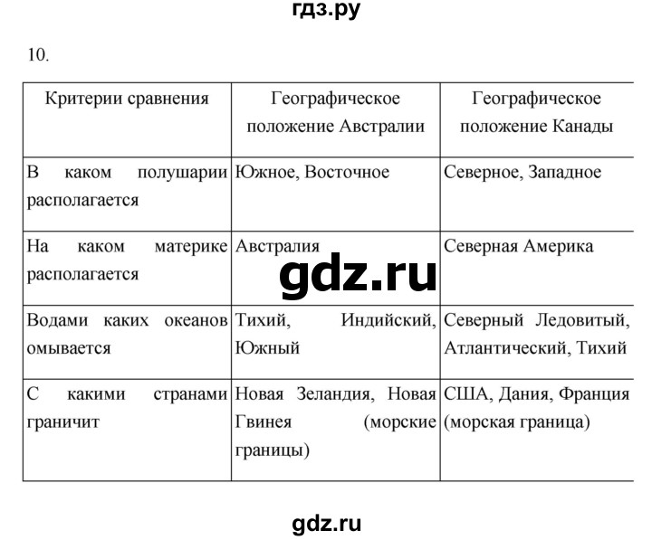 ГДЗ по географии 11 класс  Гладкий  Базовый и углубленный уровень страница - 115, Решебник