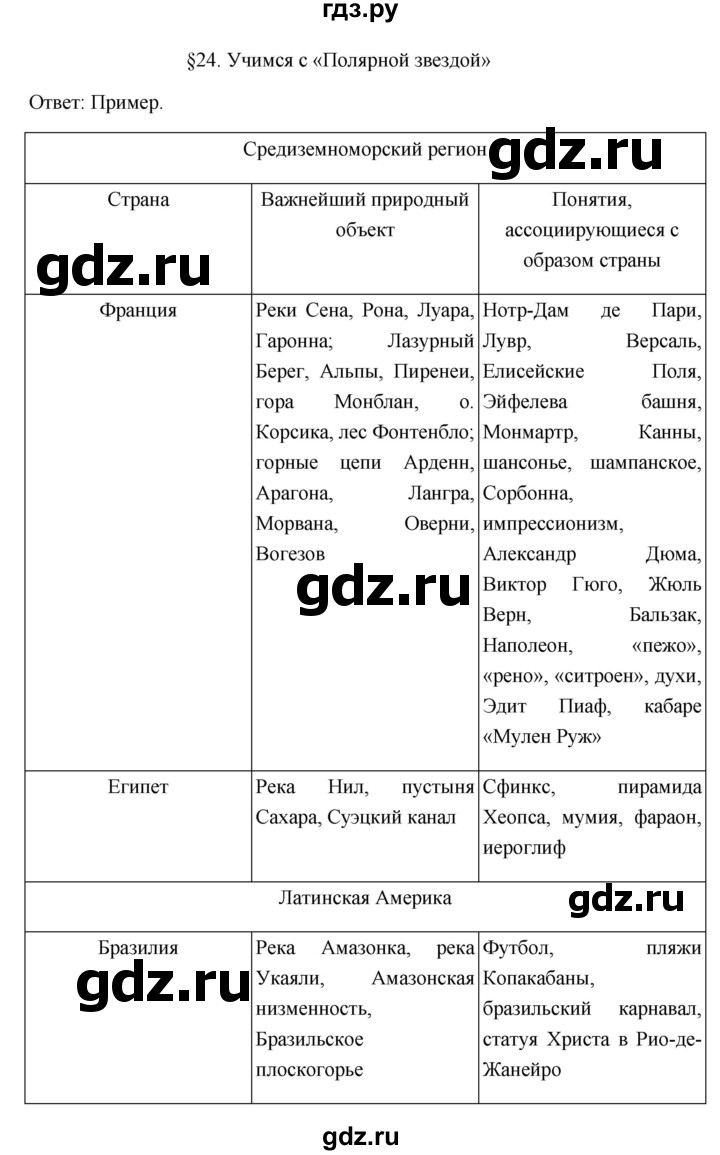 ГДЗ по географии 11 класс  Гладкий  Базовый и углубленный уровень страница - 115, Решебник