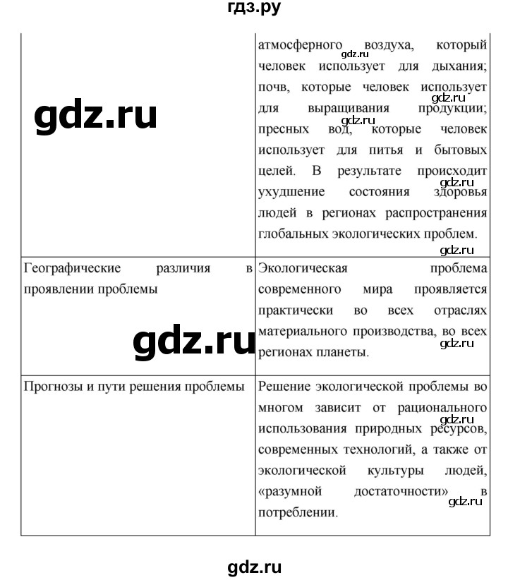 ГДЗ по географии 11 класс  Гладкий  Базовый и углубленный уровень страница - 183, Решебник