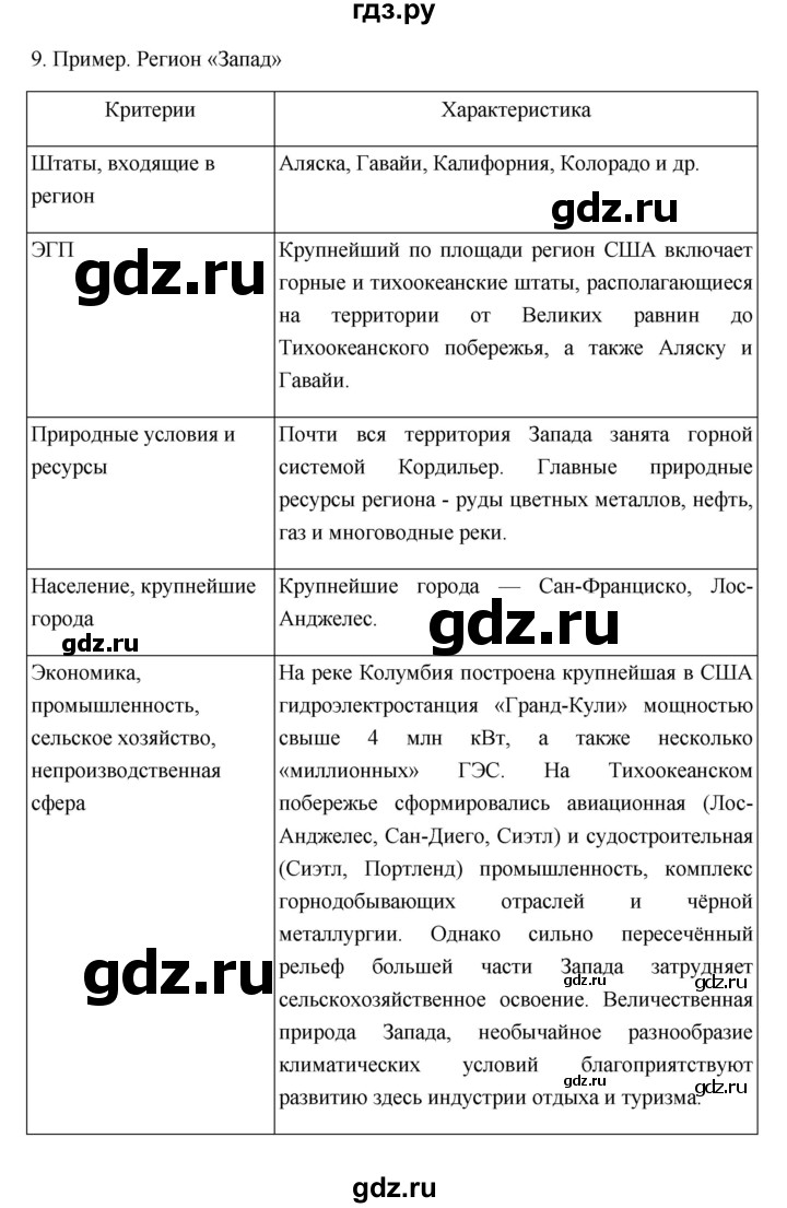 ГДЗ по географии 11 класс  Гладкий  Базовый и углубленный уровень страница - 23, Решебник