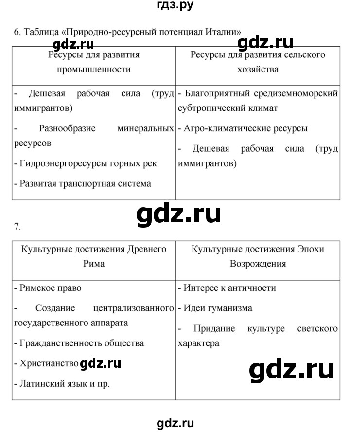 ГДЗ по географии 11 класс  Гладкий  Базовый и углубленный уровень страница - 61, Решебник