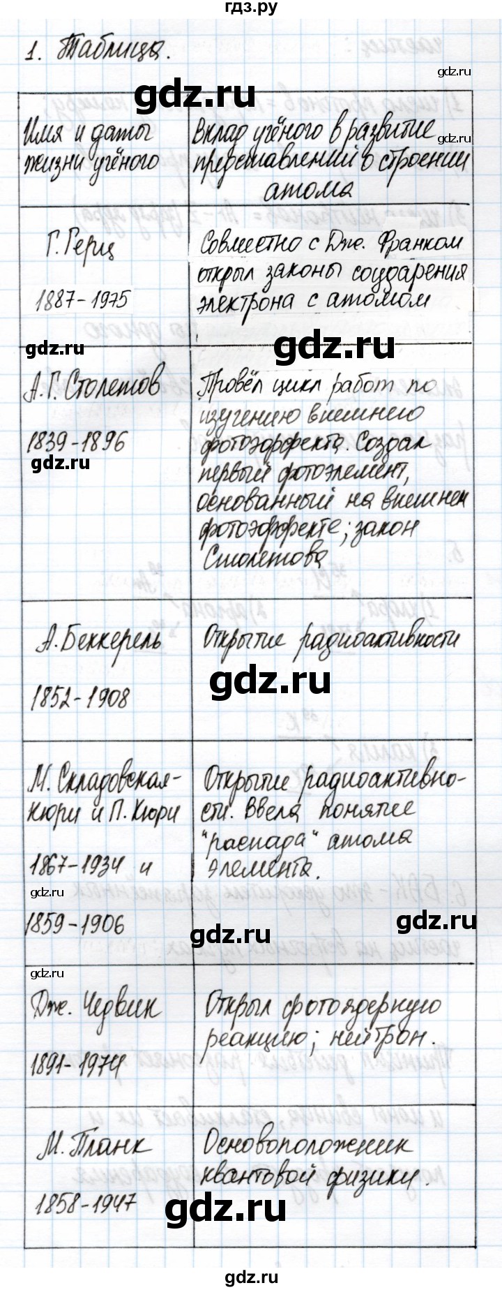 ГДЗ по химии 11 класс Габриелян рабочая тетрадь Базовый уровень глава 1 / основные сведения о строении атома / часть 2 - 1, Решебник