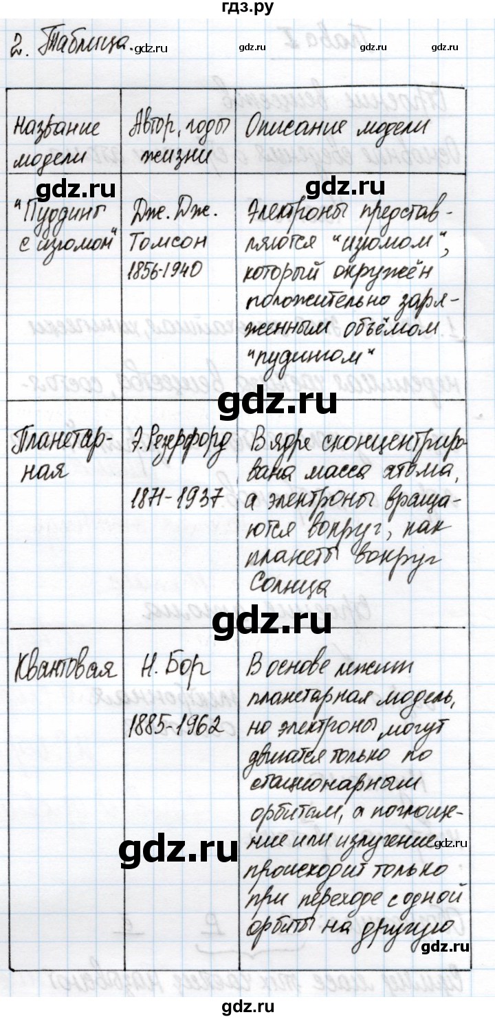 ГДЗ по химии 11 класс Габриелян рабочая тетрадь Базовый уровень глава 1 / основные сведения о строении атома / часть 2 - 2, Решебник