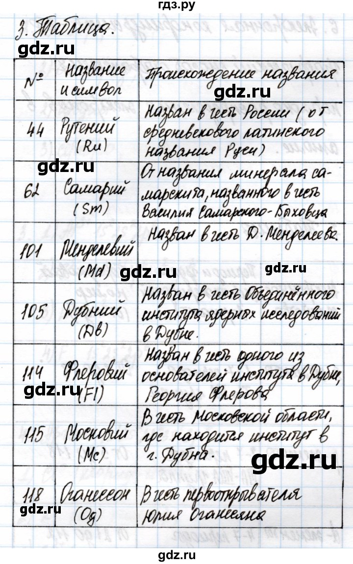 ГДЗ по химии 11 класс Габриелян рабочая тетрадь Базовый уровень глава 1 / основные сведения о строении атома / часть 2 - 3, Решебник