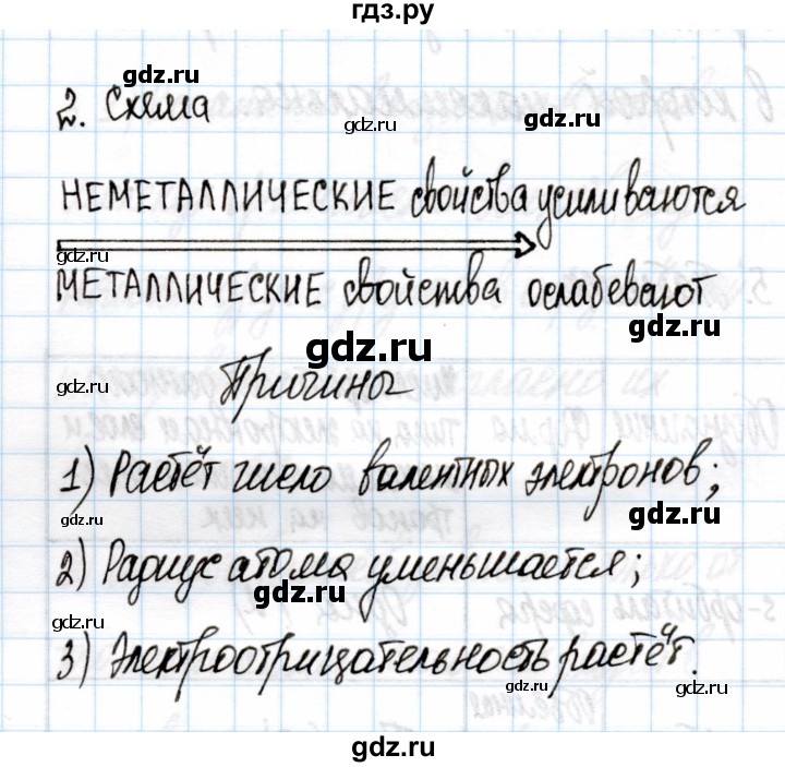 ГДЗ по химии 11 класс Габриелян рабочая тетрадь Базовый уровень глава 1 / периодическая система химических элементов и учение о строении атома / часть 1 - 2, Решебник