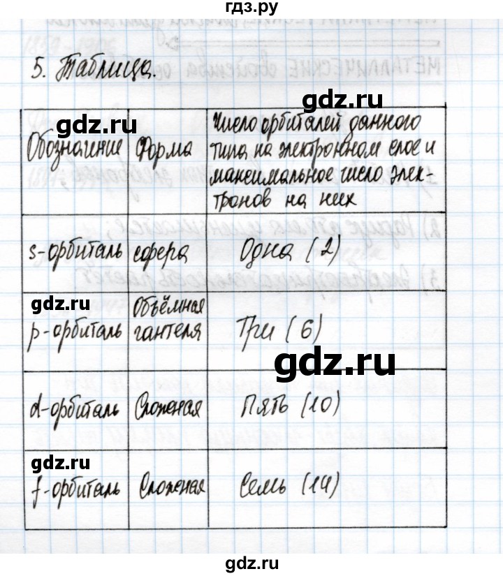 ГДЗ по химии 11 класс Габриелян рабочая тетрадь Базовый уровень глава 1 / периодическая система химических элементов и учение о строении атома / часть 1 - 5, Решебник