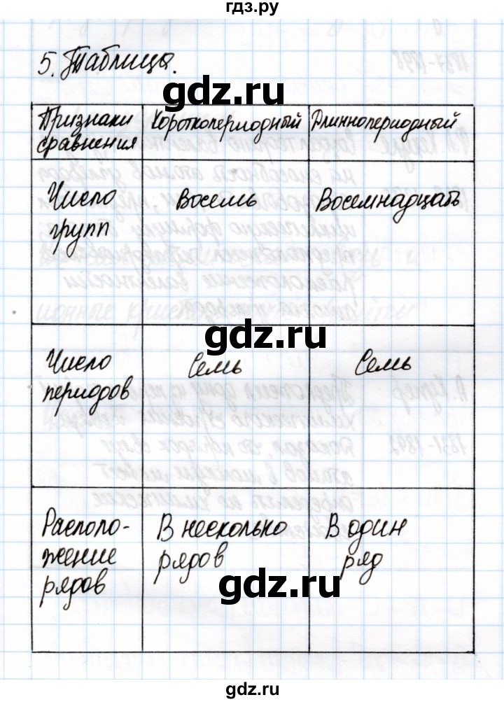 ГДЗ по химии 11 класс Габриелян рабочая тетрадь Базовый уровень глава 1 / периодическая система химических элементов и учение о строении атома / часть 2 - 5, Решебник