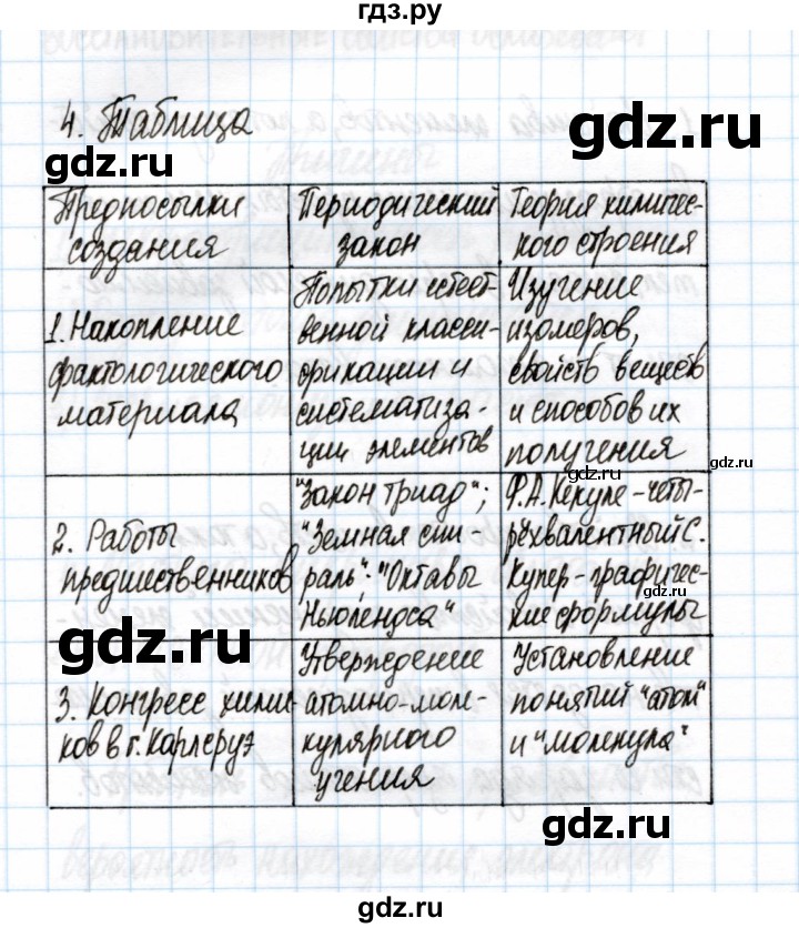 ГДЗ по химии 11 класс Габриелян рабочая тетрадь Базовый уровень глава 1 / становление и развитие периодического закона и теории химического строения / часть 1 - 4, Решебник