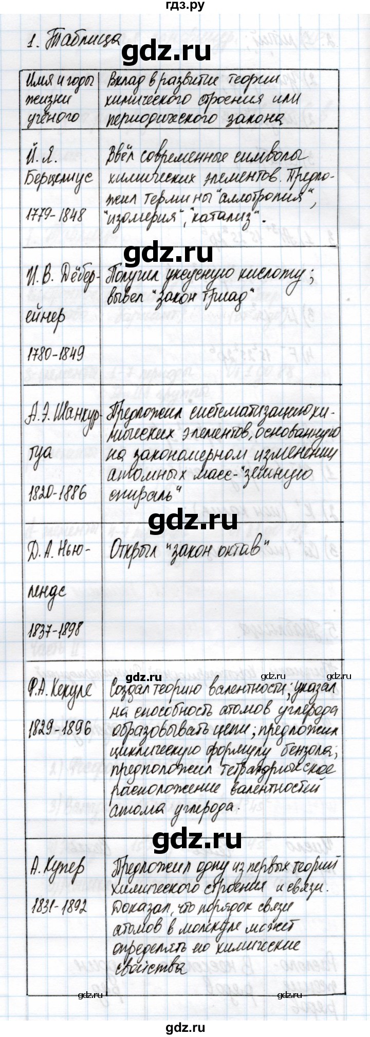 ГДЗ по химии 11 класс Габриелян рабочая тетрадь Базовый уровень глава 1 / становление и развитие периодического закона и теории химического строения / часть 2 - 1, Решебник