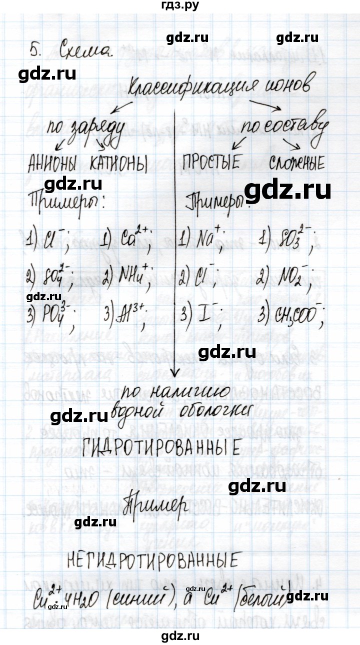 ГДЗ по химии 11 класс Габриелян рабочая тетрадь Базовый уровень глава 1 / ионная химическая связь и ионные кристаллические решётки / часть 1 - 5, Решебник