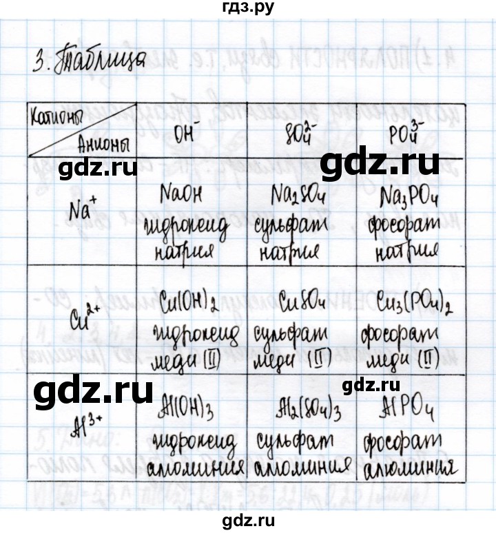 ГДЗ по химии 11 класс Габриелян рабочая тетрадь Базовый уровень глава 1 / ионная химическая связь и ионные кристаллические решётки / часть 2 - 3, Решебник