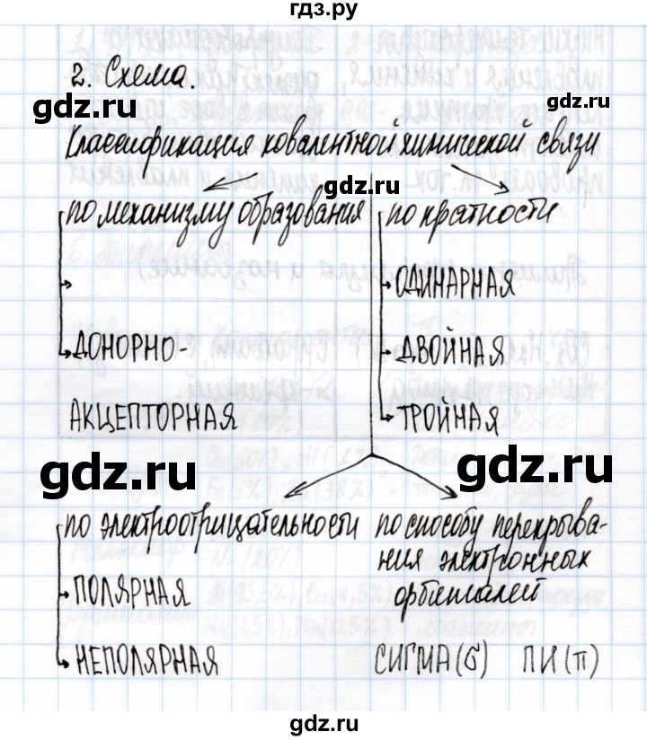 ГДЗ по химии 11 класс Габриелян рабочая тетрадь Базовый уровень глава 1 / ковалентная химическая связь / часть 1 - 2, Решебник