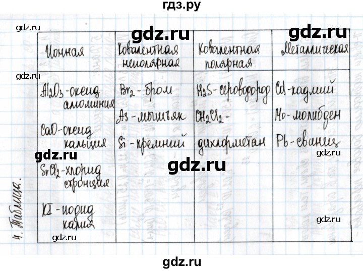 ГДЗ по химии 11 класс Габриелян рабочая тетрадь Базовый уровень глава 1 / металлическая химическая связь / часть 2 - 4, Решебник