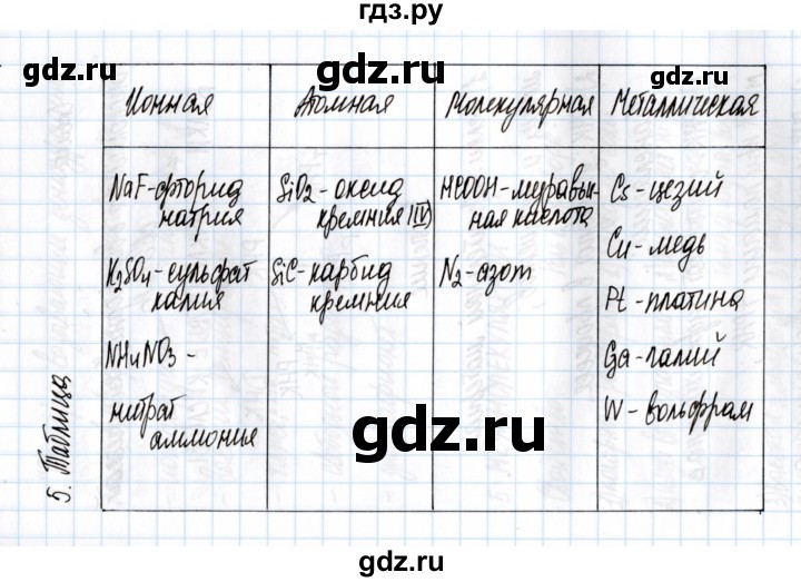 ГДЗ по химии 11 класс Габриелян рабочая тетрадь Базовый уровень глава 1 / металлическая химическая связь / часть 2 - 5, Решебник