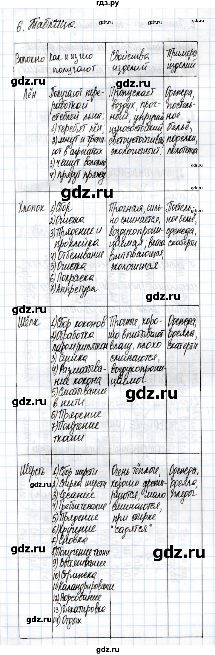 ГДЗ по химии 11 класс Габриелян рабочая тетрадь Базовый уровень глава 1 / полимеры / часть 1 - 6, Решебник