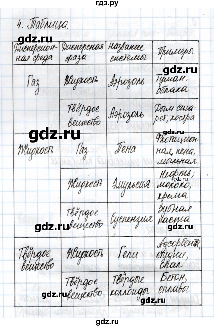 ГДЗ по химии 11 класс Габриелян рабочая тетрадь Базовый уровень глава 1 / дисперсные системы / часть 1 - 4, Решебник