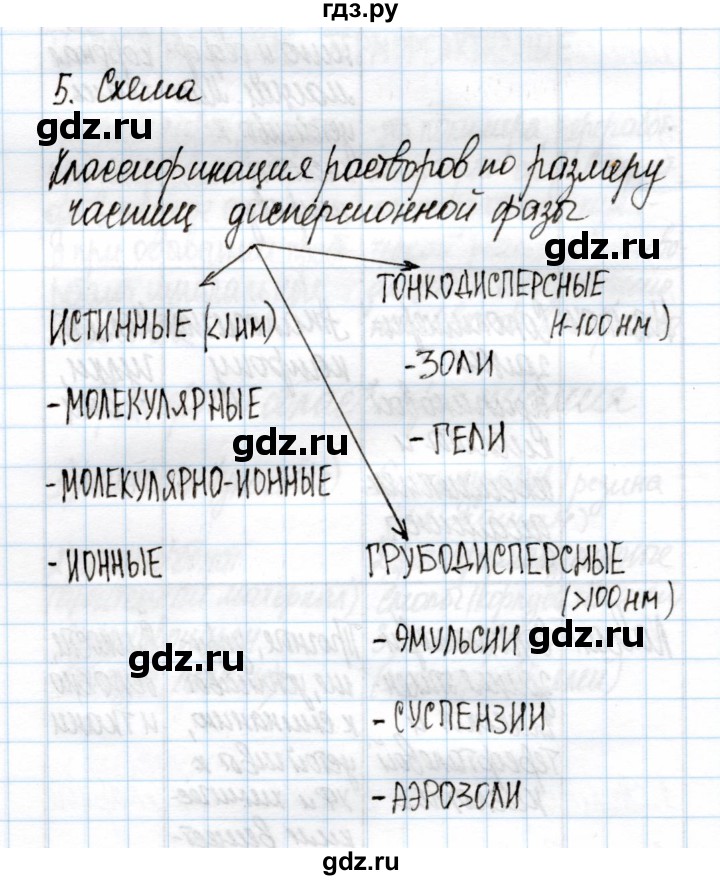 ГДЗ по химии 11 класс Габриелян рабочая тетрадь Базовый уровень глава 1 / дисперсные системы / часть 1 - 5, Решебник