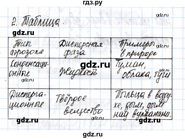 ГДЗ по химии 11 класс Габриелян рабочая тетрадь Базовый уровень глава 1 / дисперсные системы / часть 2 - 2, Решебник