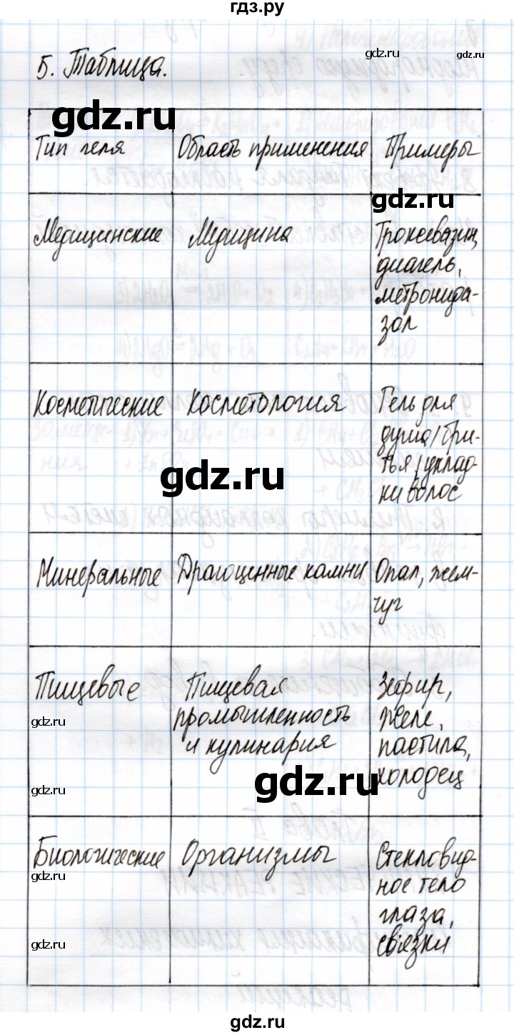 ГДЗ по химии 11 класс Габриелян рабочая тетрадь Базовый уровень глава 1 / дисперсные системы / часть 2 - 5, Решебник