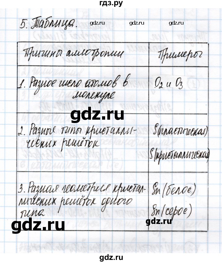 ГДЗ по химии 11 класс Габриелян рабочая тетрадь Базовый уровень глава 2 / классификация химических реакций / часть 1 - 5, Решебник