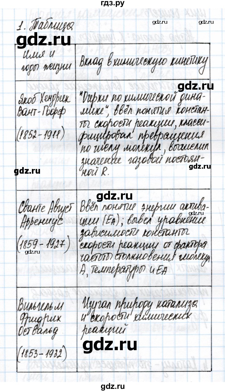 ГДЗ по химии 11 класс Габриелян рабочая тетрадь Базовый уровень глава 2 / скорость химических реакций / часть 2 - 1, Решебник