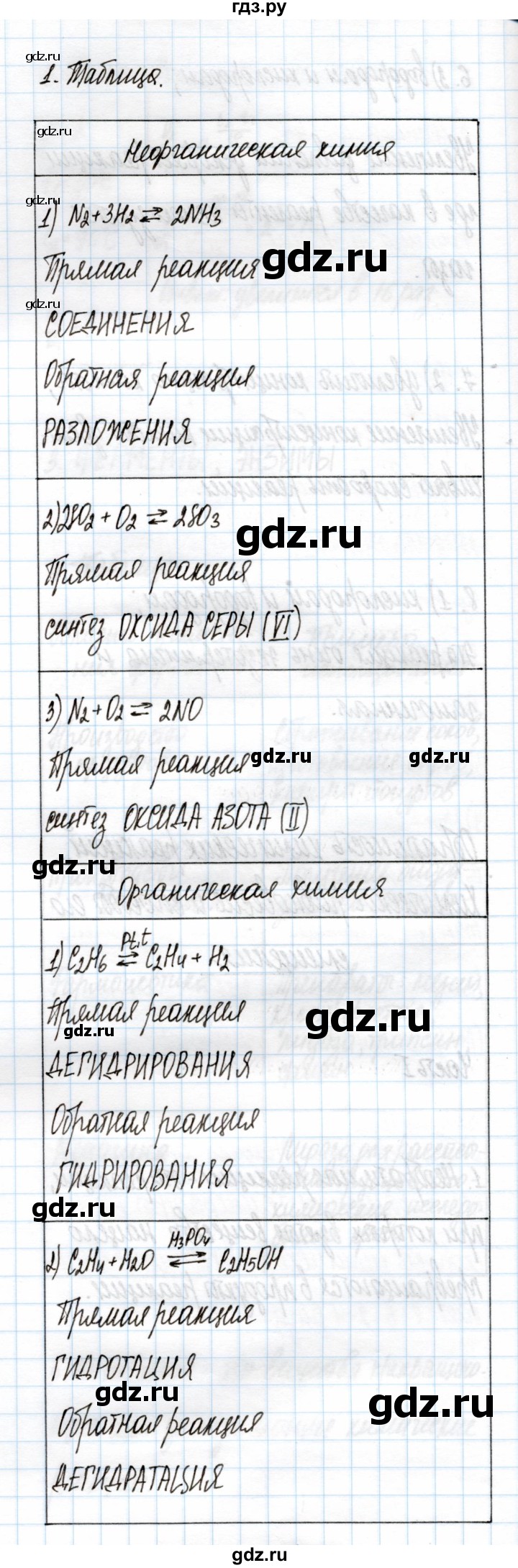 ГДЗ по химии 11 класс Габриелян рабочая тетрадь Базовый уровень глава 2 / обратимость химических реакций / часть 2 - 1, Решебник