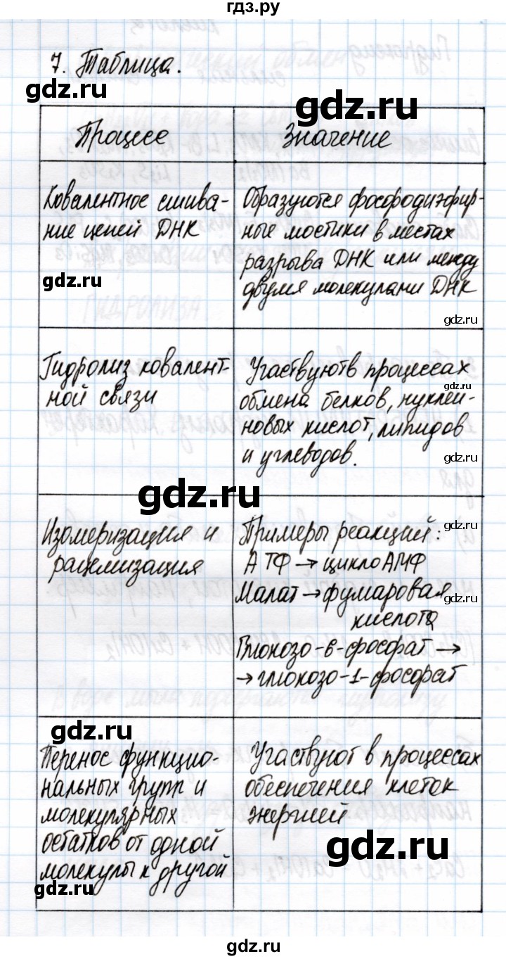 ГДЗ по химии 11 класс Габриелян рабочая тетрадь Базовый уровень глава 2 / обратимость химических реакций / часть 2 - 7, Решебник