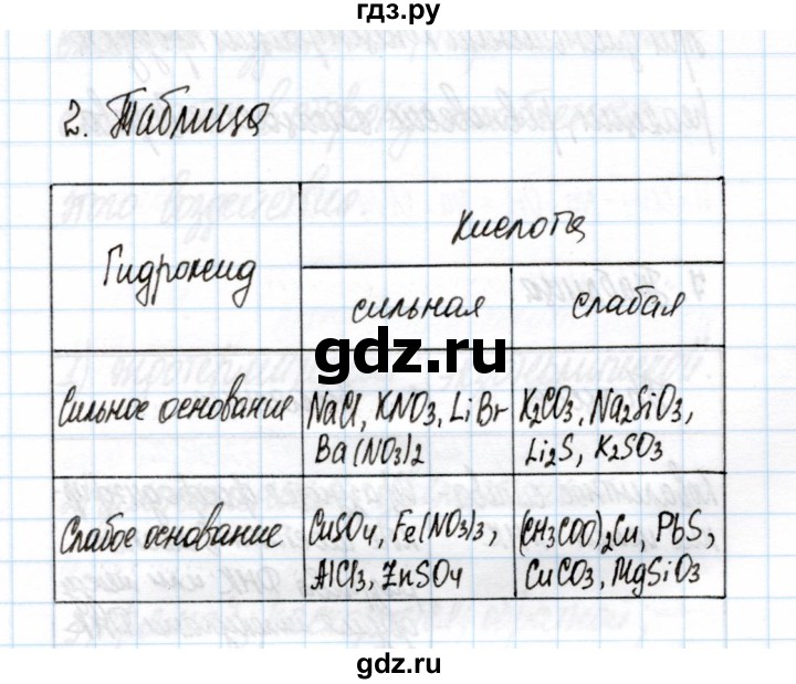 ГДЗ по химии 11 класс Габриелян рабочая тетрадь Базовый уровень глава 2 / гидролиз / часть 1 - 2, Решебник