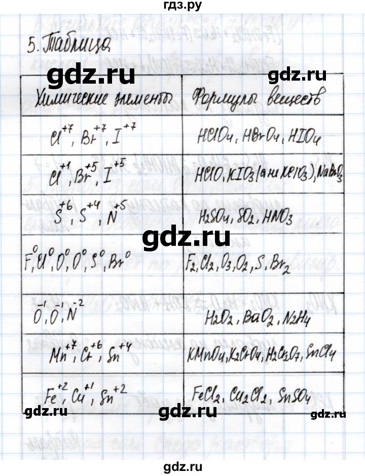 ГДЗ по химии 11 класс Габриелян рабочая тетрадь Базовый уровень глава 2 / ОВР / часть 1 - 5, Решебник