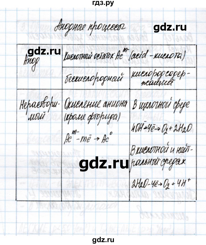 ГДЗ по химии 11 класс Габриелян рабочая тетрадь Базовый уровень глава 2 / электролиз расплавов и растворов / часть 1 - 5, Решебник