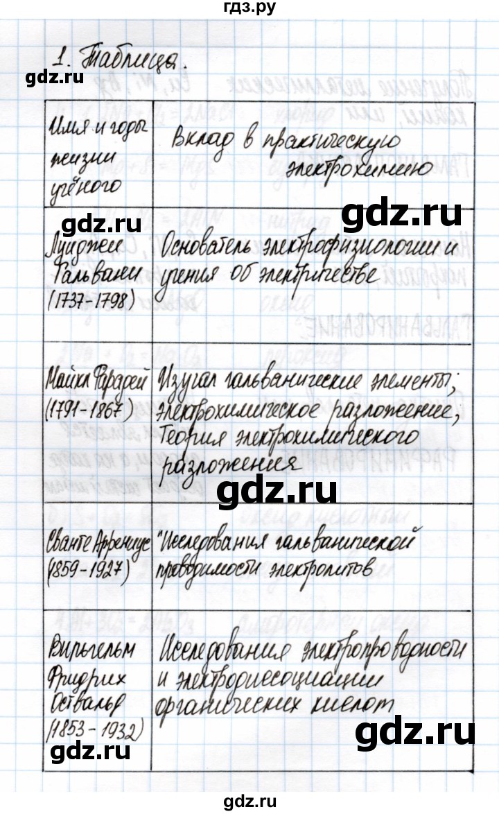 ГДЗ по химии 11 класс Габриелян рабочая тетрадь Базовый уровень глава 2 / электролиз расплавов и растворов / часть 2 - 1, Решебник