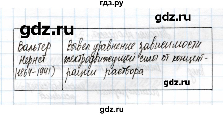 ГДЗ по химии 11 класс Габриелян рабочая тетрадь Базовый уровень глава 2 / электролиз расплавов и растворов / часть 2 - 1, Решебник