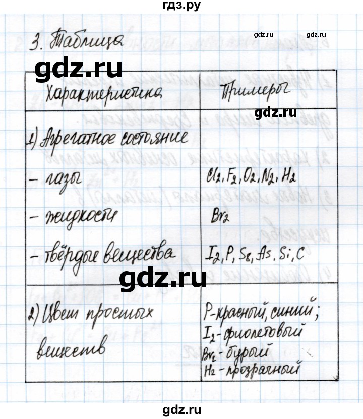 ГДЗ по химии 11 класс Габриелян рабочая тетрадь Базовый уровень глава 3 / неметаллы / часть 1 - 3, Решебник