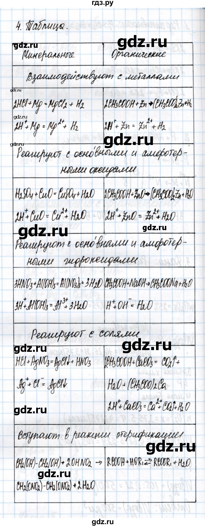 ГДЗ по химии 11 класс Габриелян рабочая тетрадь Базовый уровень глава 3 / неорганические и органические кислоты / часть 1 - 4, Решебник