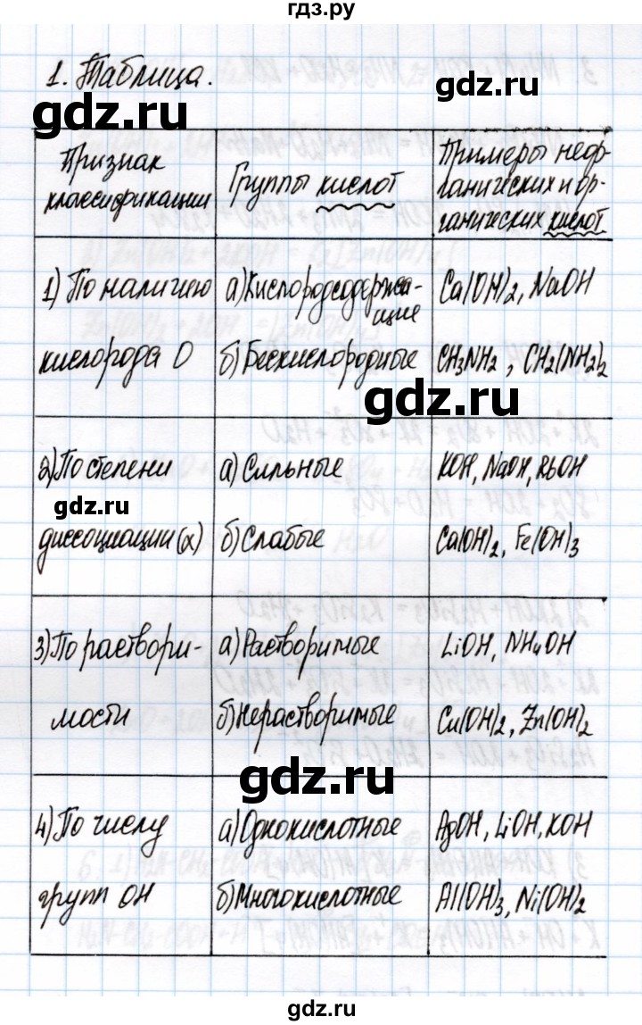 ГДЗ по химии 11 класс Габриелян рабочая тетрадь Базовый уровень глава 3 / неорганические и органические основания / часть 2 - 1, Решебник